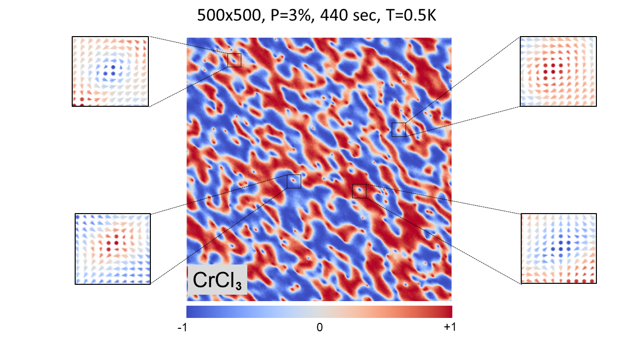 Meron and anti-meron spin textures in CrCl3